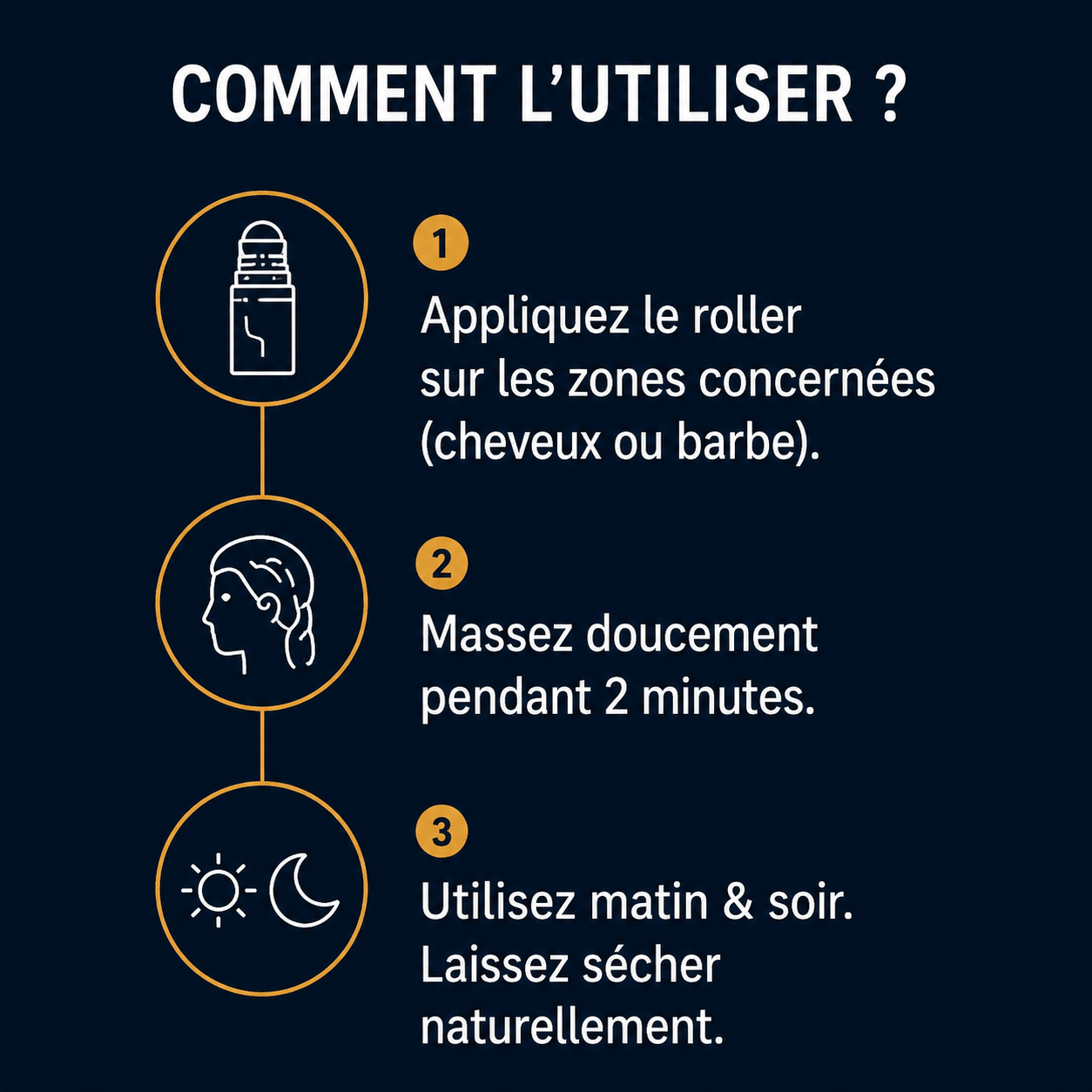 Bodywise – Sérum de Croissance Cheveux & Barbe