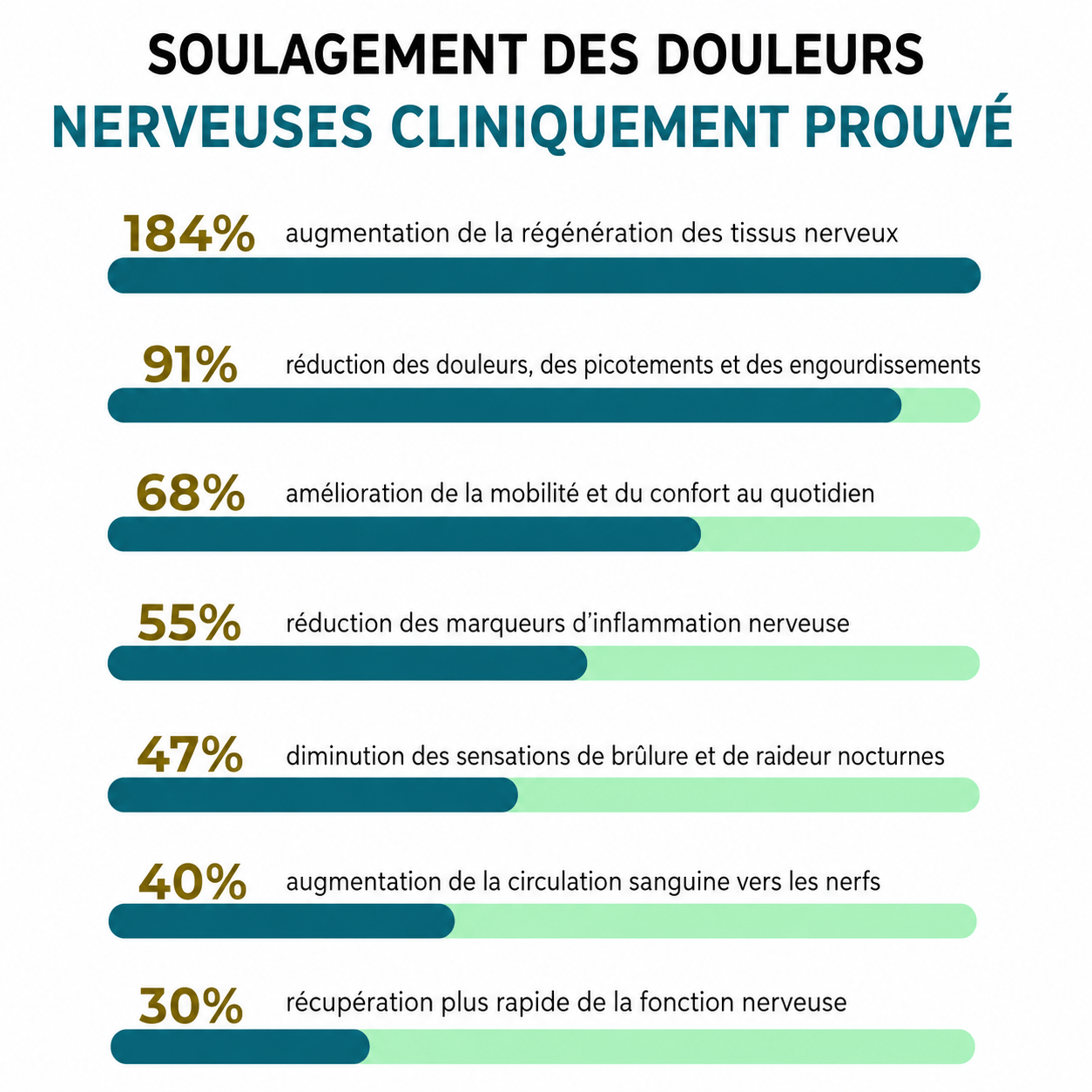 NeuroConfort™ Baume Naturel