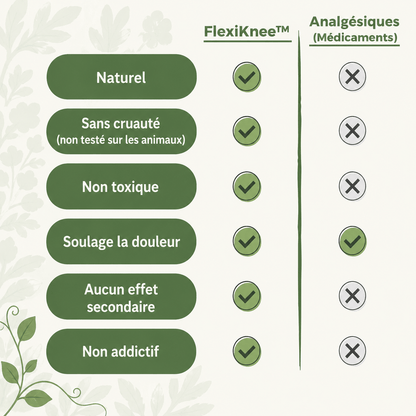 FlexiKnee Patchs Naturels Contre Les Douleurs Du Genou