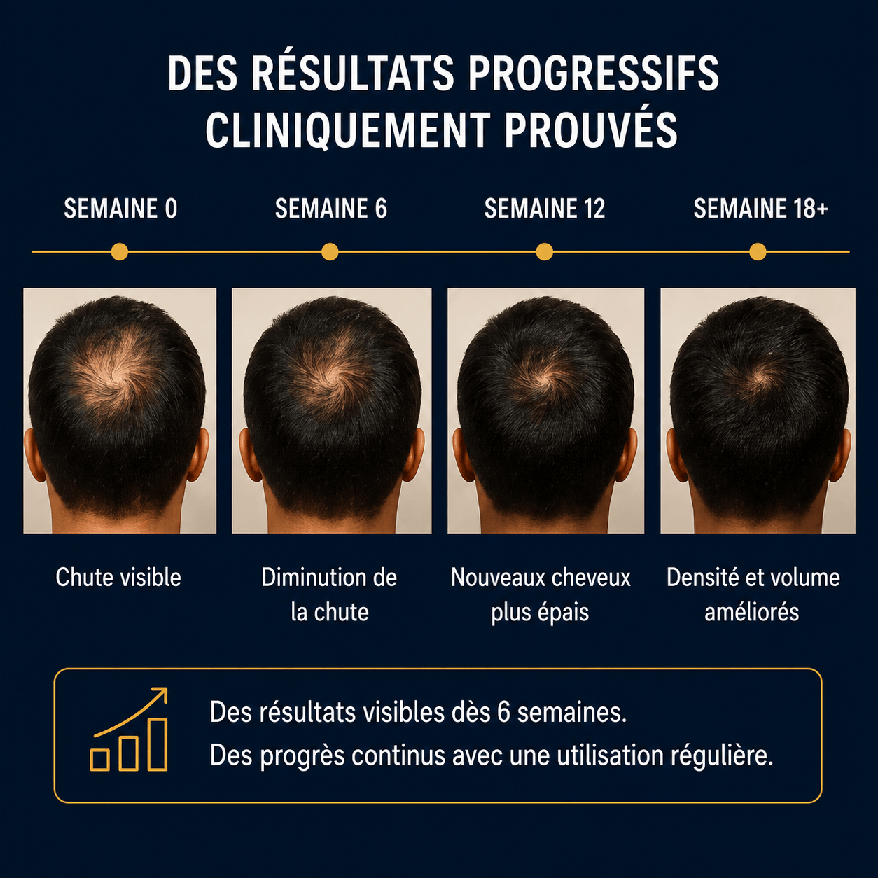 Bodywise – Sérum de Croissance Cheveux & Barbe