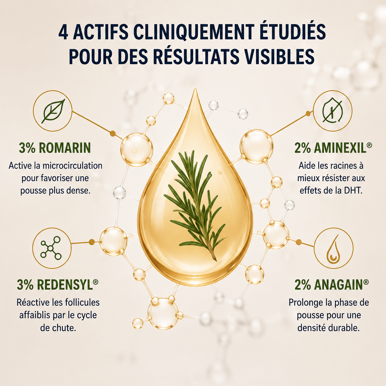 Bodywise – Sérum de Croissance Cheveux & Barbe