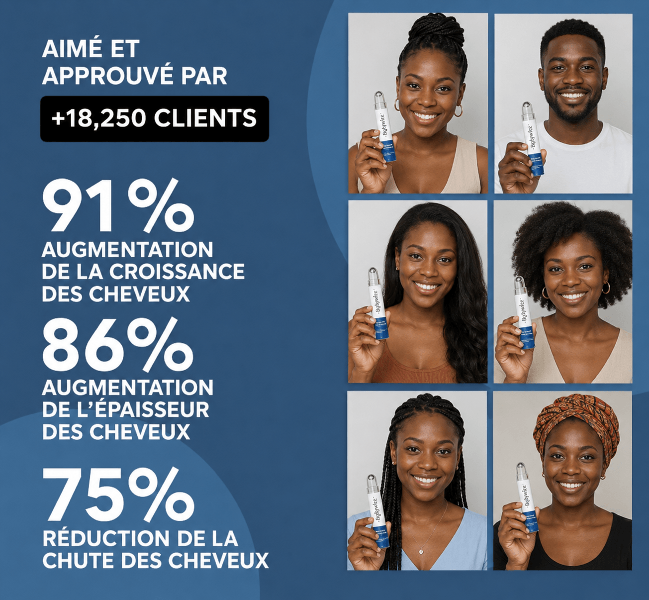 Bodywise – Sérum de Croissance Cheveux